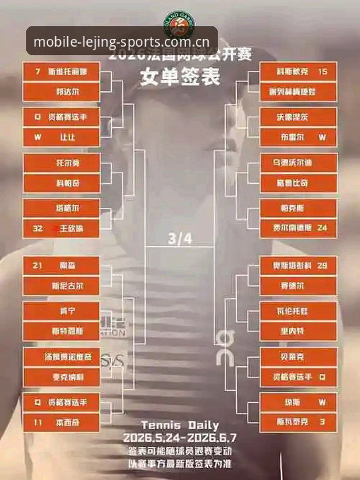 3个关键看点：2026法网女单抽签，乐竞体育老用户带你深扒中国金花签运
